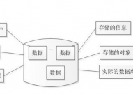 在联系数据库中,联系数据库概述