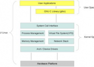 linux操作体系简介,Linux操作体系简介