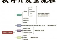 安卓手机app开发软件,东西、流程与技巧