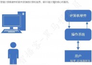 软件测验linux,Linux在软件测验中的运用与优势