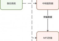 数据库备份康复,数据库备份康复的重要性与完成战略