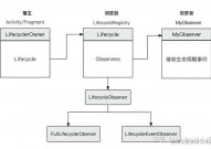 react组件生命周期,react官网中文网