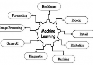 机器学习办法使用,机器学习办法在现代社会的广泛使用与应战