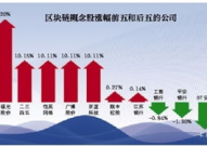 区块链概念龙头股,引领职业革新的前锋力气