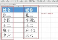 oracle删去重复数据,Oracle数据库中删去重复数据的有用攻略