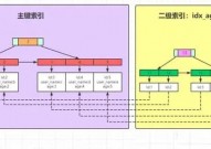 mysql回表,什么是MySQL回表？