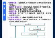 开源数据仓库,大数据年代的利器