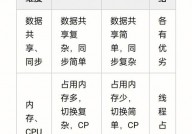 php多进程, 什么是PHP多进程编程？