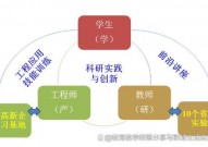 长沙理工大学嵌入式试验室,立异驱动，培育未来工程师