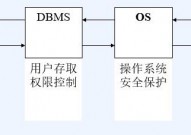 数据库安全操控,数据库安全操控的重要性