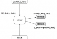 机器学习数据预处理,机器学习数据预处理的重要性