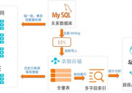 海量数据库解决方案,助力企业高效处理大数据