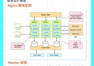 linux检查nginx是否发动,Linux环境下检查Nginx是否发动的办法详解