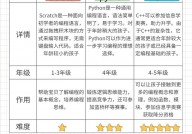 scratch和python差异,少儿编程言语的差异解析