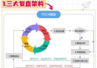 android开发三大结构,Android开发三大结构概述