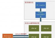 php-fpm, PHP-FPM简介