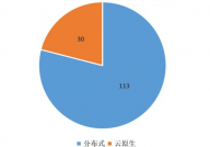 时序数据库向量数据库是什么,什么是时序数据库？