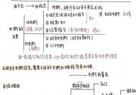 c言语volatile,什么是volatile关键字？