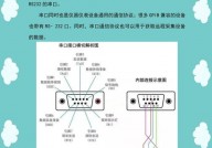 linux检查串口设备,linux检查服务器敞开的端口指令