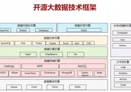 大数据数据库,大数据数据库概述