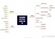 微信小程序衔接mysql,微信小程序衔接MySQL数据库的具体教程