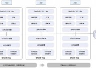 数据库集群是什么意思,什么是数据库集群？