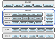 云核算架构图,概述与重要性