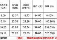 我国区块链公司排名,探究职业领军企业