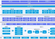 开源BI体系,助力企业数据驱动决议计划