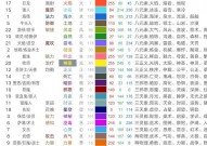 jquery获取元素特点, 什么是元素特点