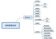 php办理体系,架构、功用与开发要害