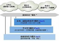 云核算企业排名,云核算职业概述