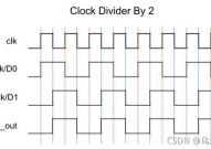 verilog分频器,浅显易懂Verilog分频器规划