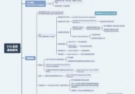 数据库查询言语,什么是数据库查询言语（DQL）