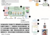 深度学习机器视觉,深度学习在机器视觉范畴的使用与展望