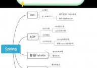 java树立数据库,Java环境下树立数据库的具体过程