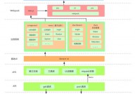 vue创立组件, 什么是Vue组件