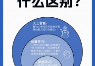 深度学习与机器学习,技能交融与未来展望