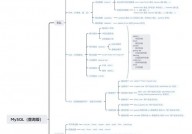 mysql更新多个字段,高效的数据保护技巧