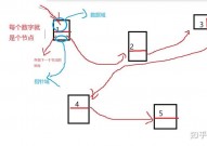 c言语界说结构体