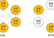 区块链共同算法,原理、类型与运用