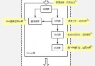 mysql 默许引擎,InnoDB存储引擎的优势与运用