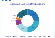 大数据来历包含,大数据来历概述