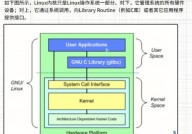 linux内核源码,Linux内核源码简介