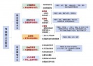 vue和react差异,结构定位与规划哲学