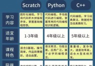 python和java的差异,深化解析两种编程言语的差异