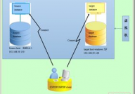 oracle数据泵,Oracle数据泵（expdp）——高效的数据导入导出东西详解