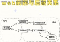 前端后端数据库,构建现代Web运用的柱石