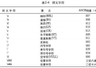 c言语标识符,C言语 标识符 编程根底 编程标准