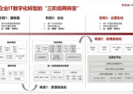 阿里开源项目,技能普惠，共创未来